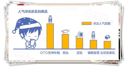 虛擬氣候與頭部按摩機 80、90后失眠困擾下的新中產睡眠經濟